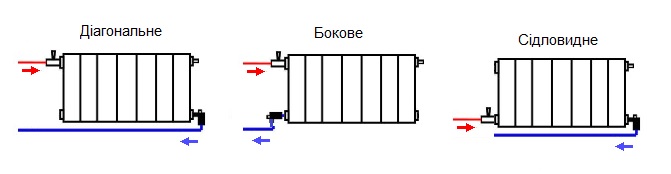 підключення низьких секційних радіаторів