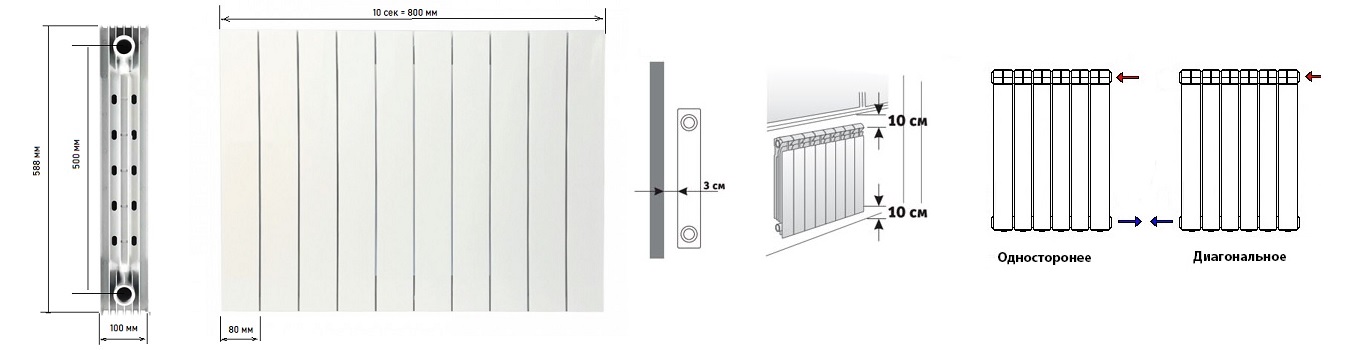 Креслення та технічні розміри радіатора ASG