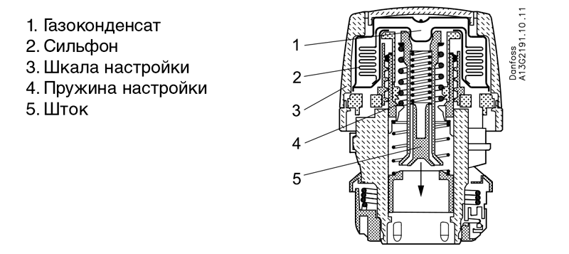 Термоголовка Danfoss RA 2991