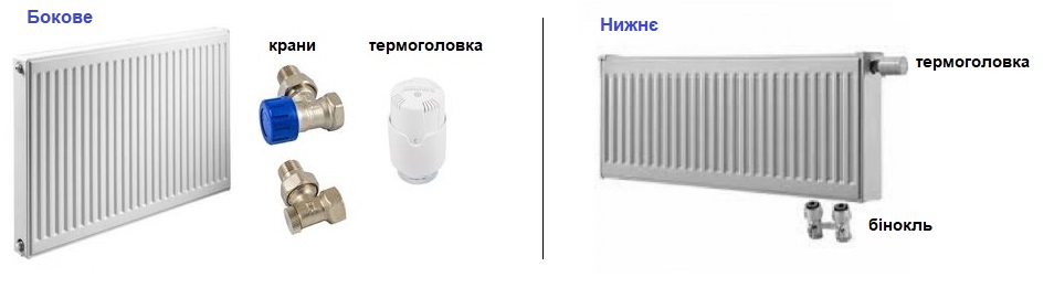 Комплектующие для стальных панельных радиаторов