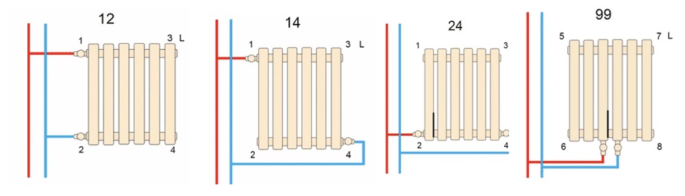 Варианты подключения радиатора ARTTIDESIGN Bari