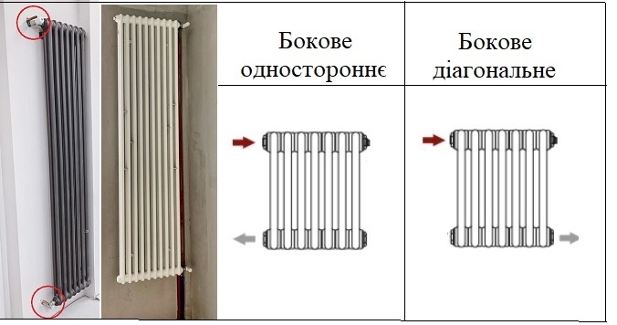 Боковое подключение трубчатого радиатора