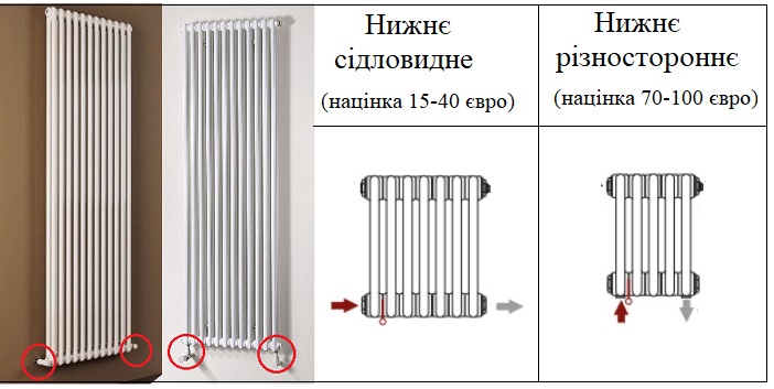 Нижнее подключение (по разным сторонам) вертикального трубчатого радиатора