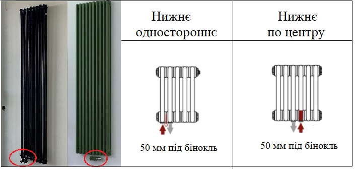 Нижнє підключення під бінокль вертикальних трубчатих радіаторів