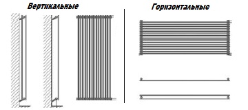 Расположение секций