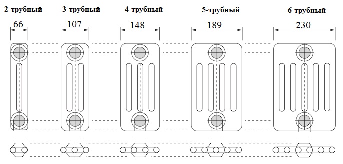 Трубность и глубина трубчатых радиаторов