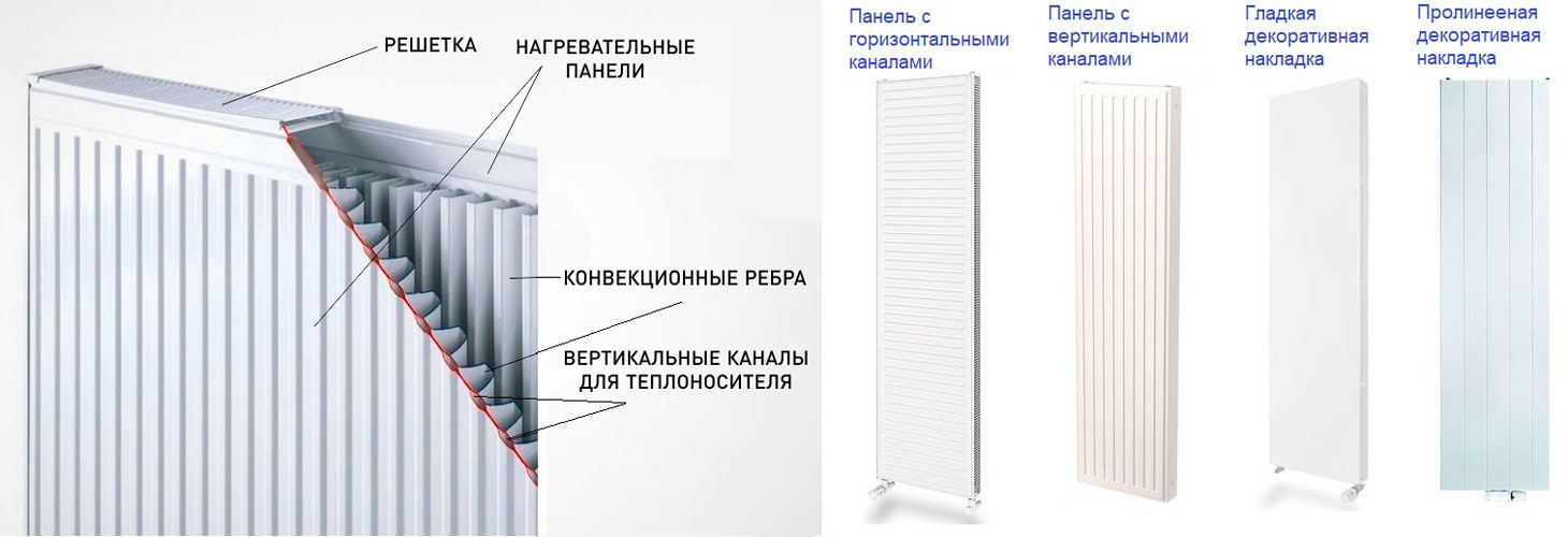 Конструкція та види вертикальних панельних радіаторів
