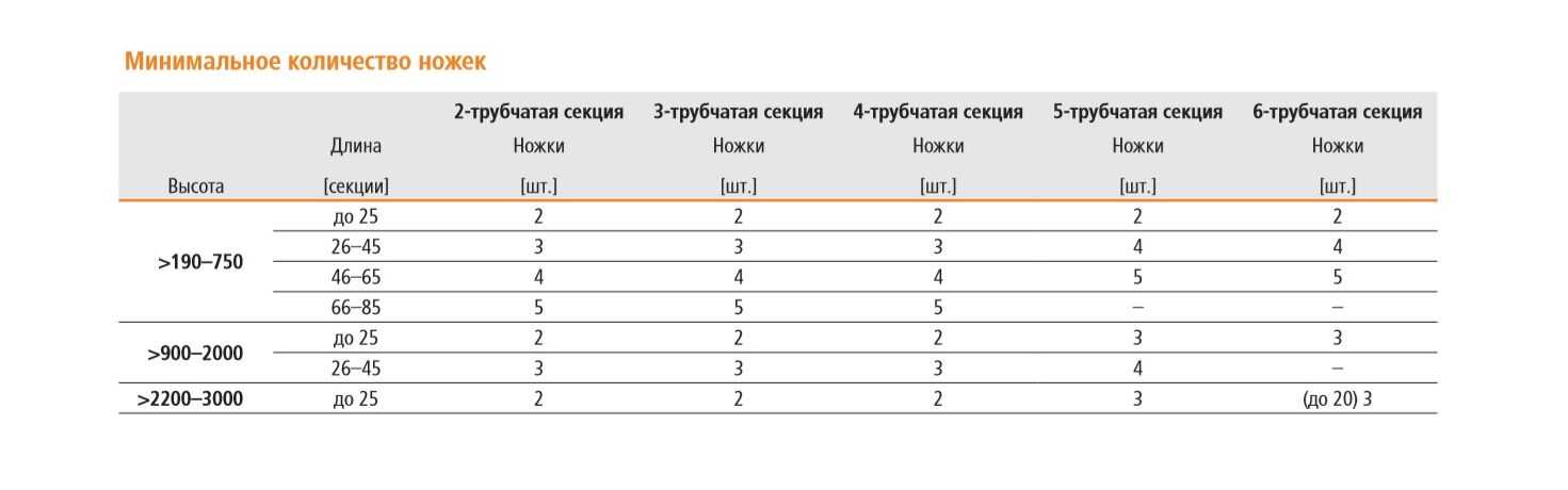 Ножки Arbonia количество
