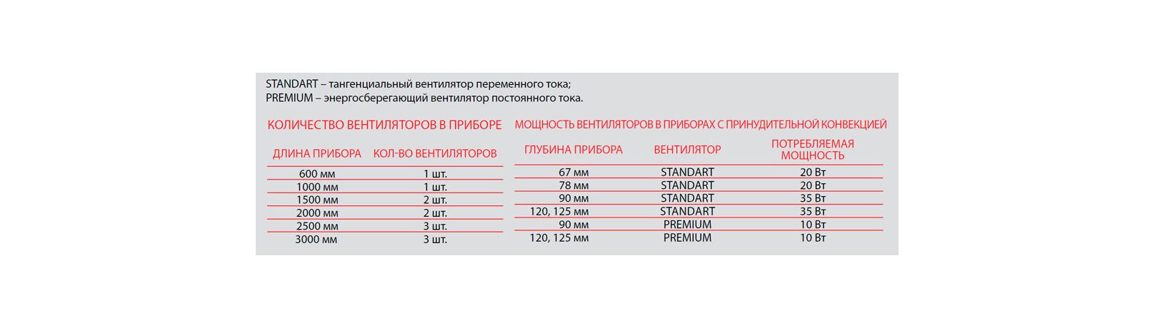 Polvax KV количество вентиляторов