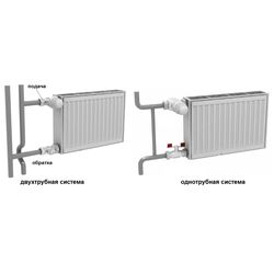 Боковое подключение радиатора
