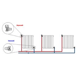 Боковое подключение радиатора