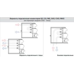 Гидравлическое подключение внутрипольного конвектора с двумя теплообменниками