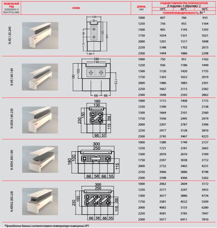 Polvax NKE/NKEM размеры
