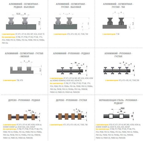 Minib варианты решетки
