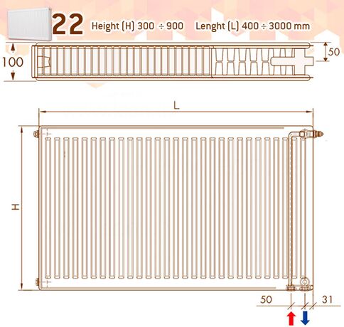 DeLonghi Compact Panel / Ventil Compact Panel 33 тип