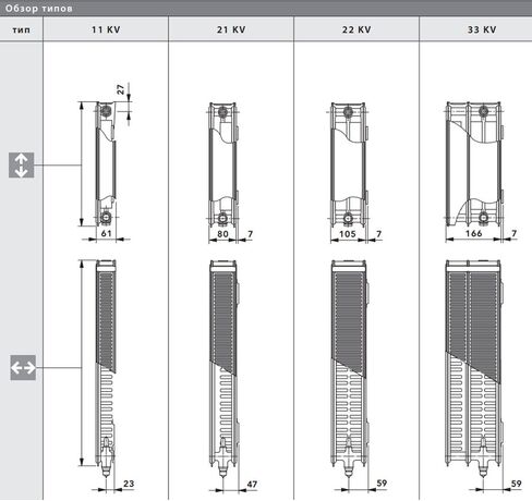 Vogel Noot VK типы