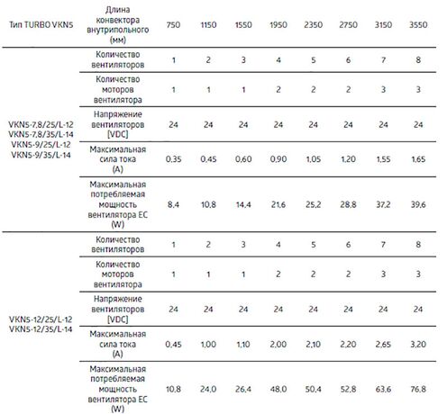 Трансформатор 24 V Verano - вентиляторы