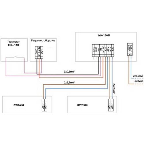 Elektrické připojení konvektoru Elektrické připojení konvektoru