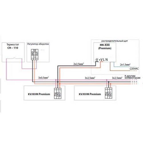 Elektrické připojení konvektoru