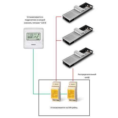 Elektrické připojení konvektoru