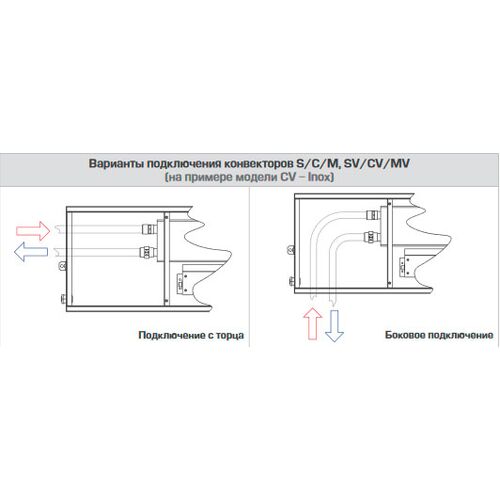 Hydraulické připojení okopového konvektoru s jedním výměníkem