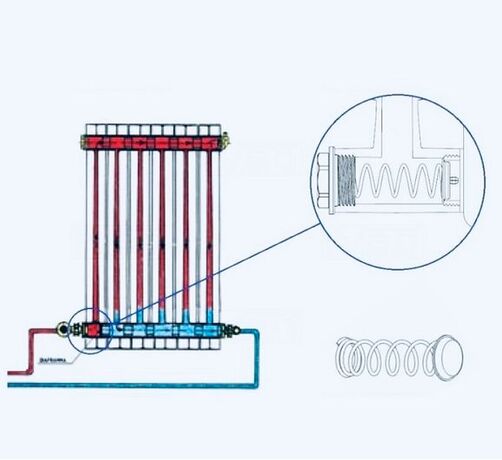 Ограничитель потока Global – заглушка для подключения вертикального радиатора снизу