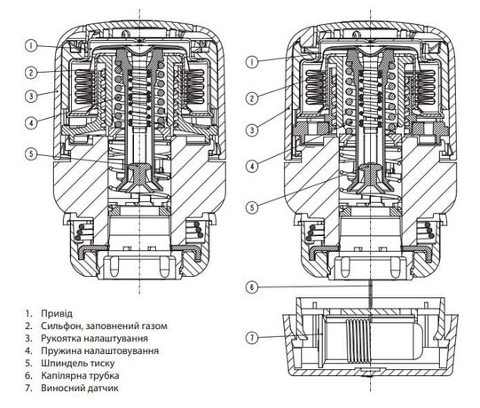 Термоголовка Danfoss 015G4594