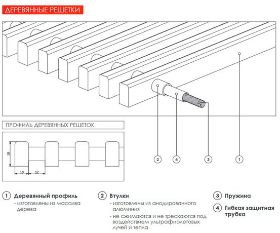 Konveka решетка размер