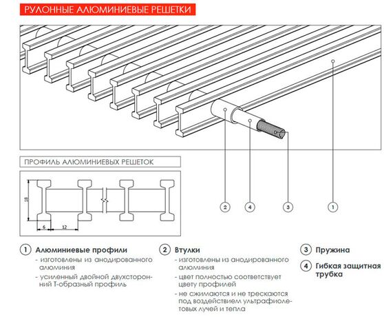 Konveka решетка чертеж