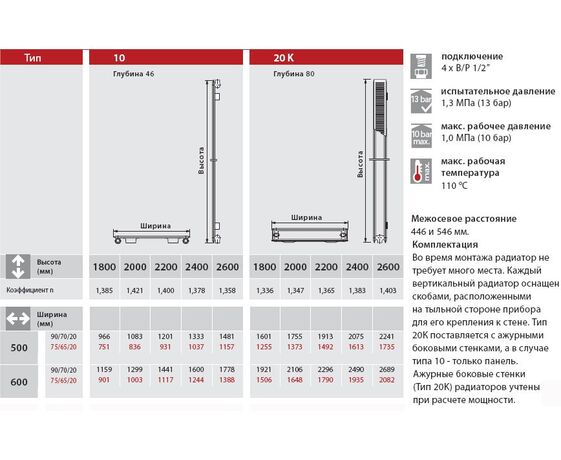 Vogel Noot Vertical Profil типы