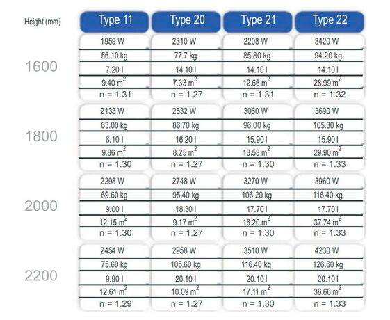 Enix Plain Art Vertical теплоотдача