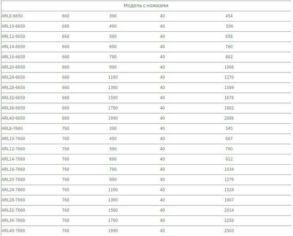 Aeon Arat E+L техничка 2