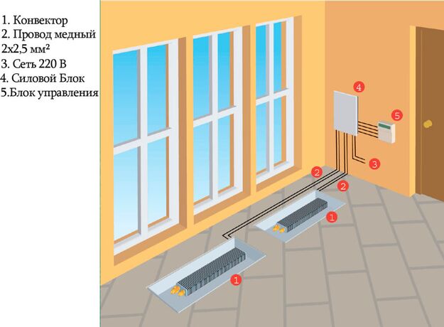 Polvax KV/KVM электроподключение