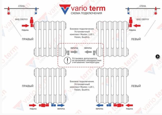 Vario Term VISION хром