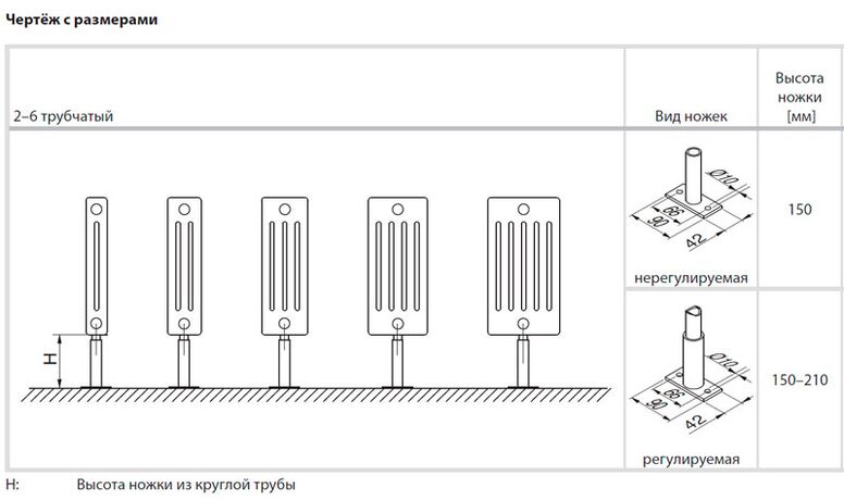 Ножки Arbonia трубные