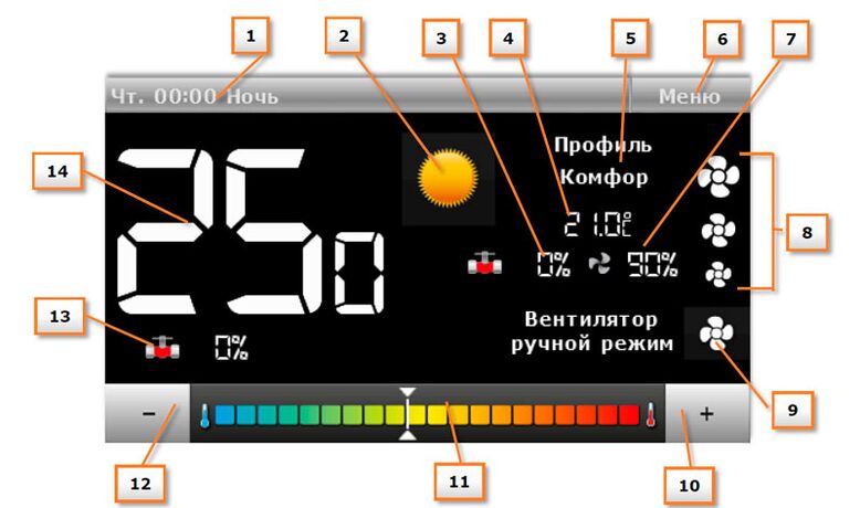 Термостат Ver 24 функции