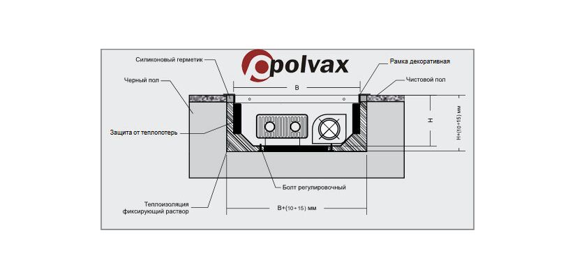 Монтаж и установка конвектора Полвакс
