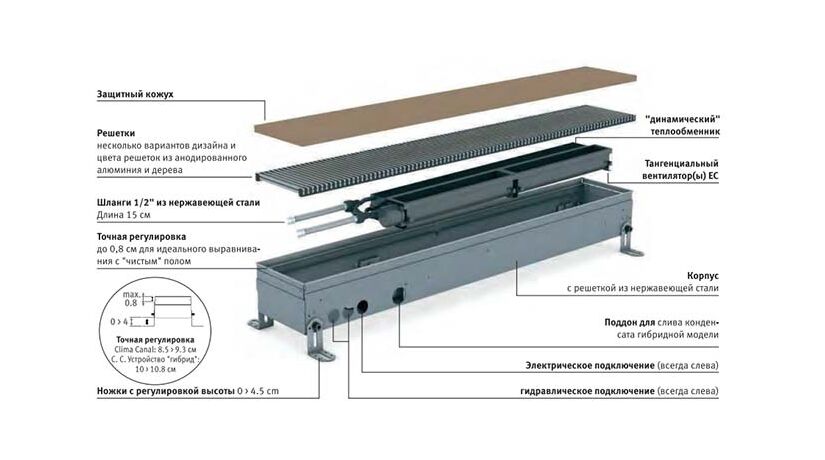 Jaga Clima Canal конструкция