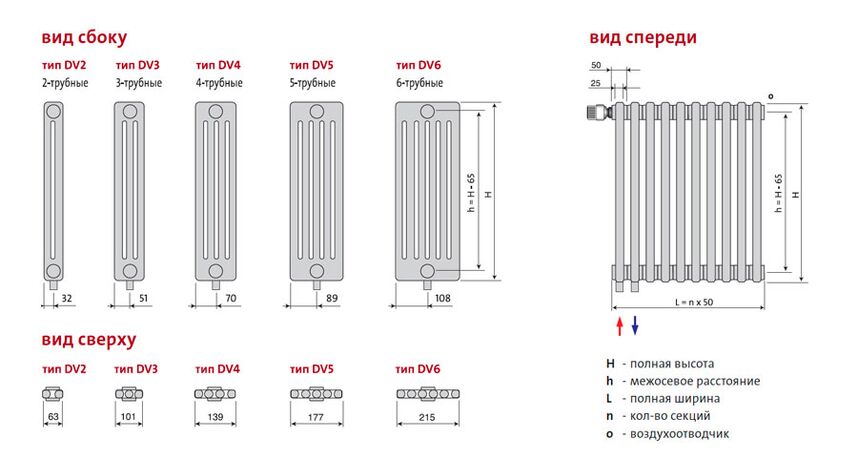 Purmo Delta Laserline, размеры