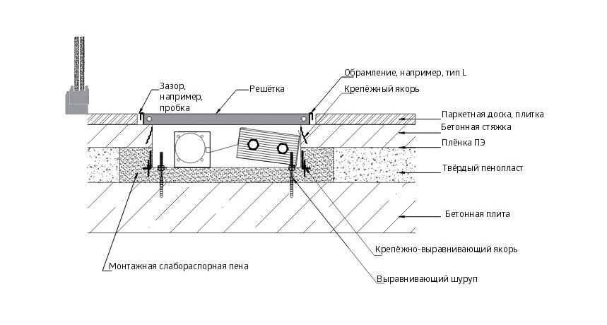 Монтаж Верано