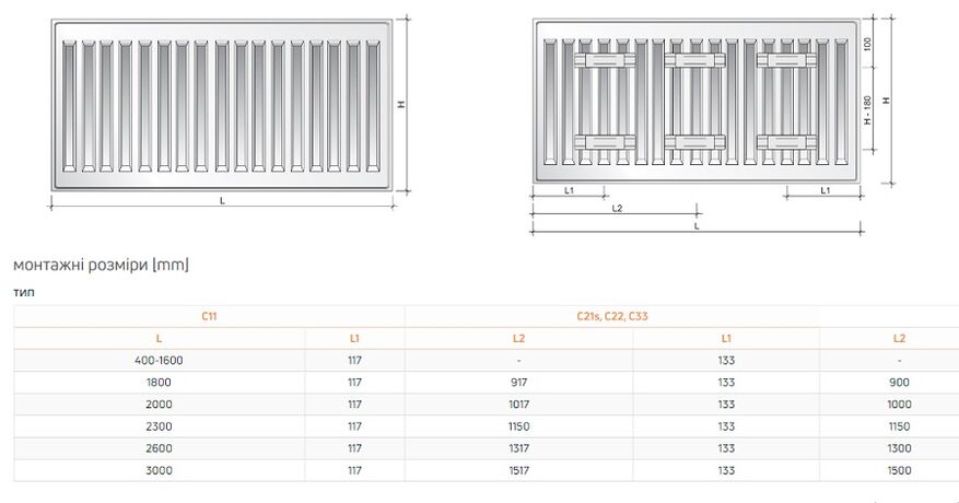 Purmo Compact монтажні розміри