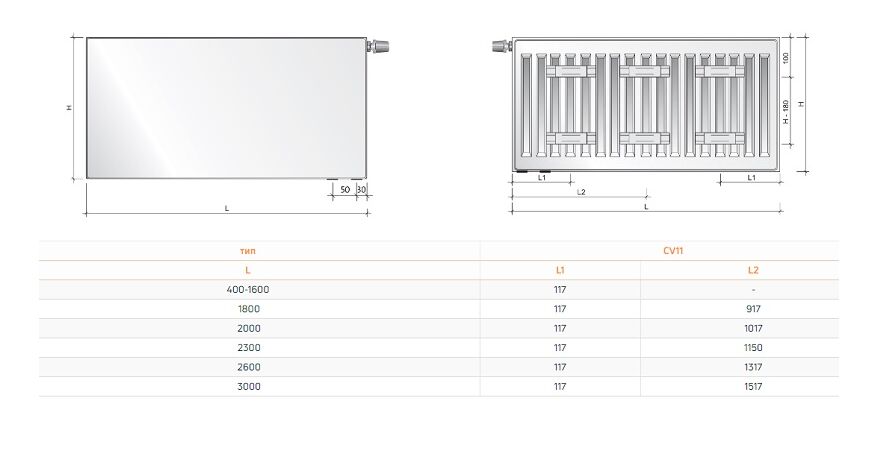 Purmo Plan FCV (нижнє підключення) монтажні розміри