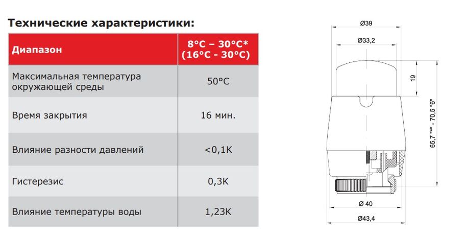 Термоголовка Vario Term Picco чорна